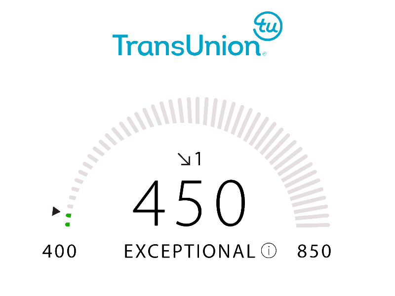 TransUnion